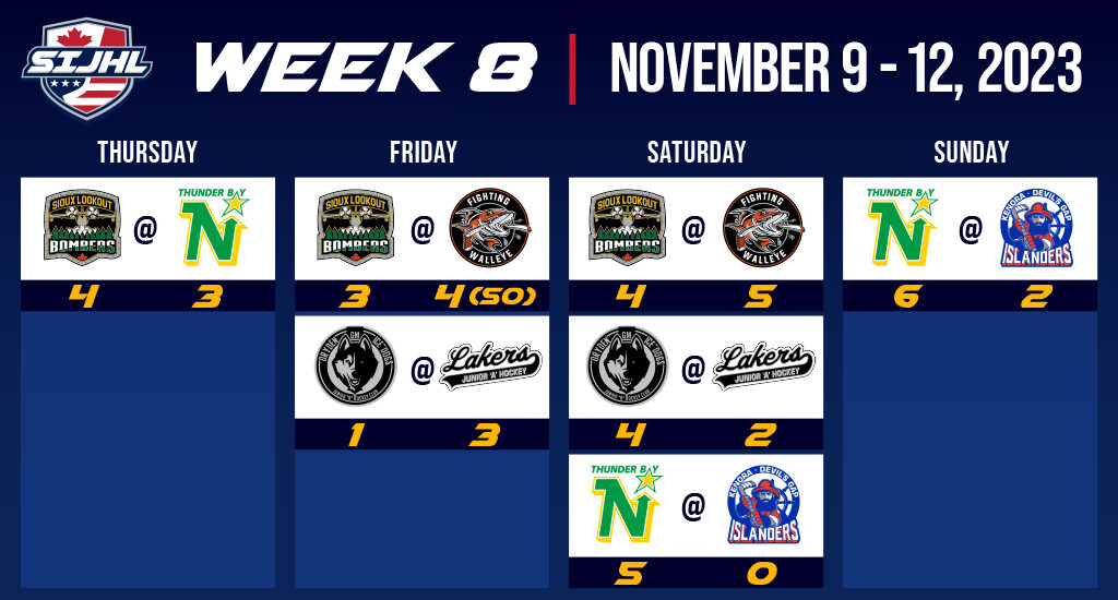 SIJHL WEEK 8 Review | SIJHL